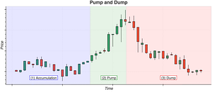 Read more about the article Pump and Dump Scheme Stay Away!!!